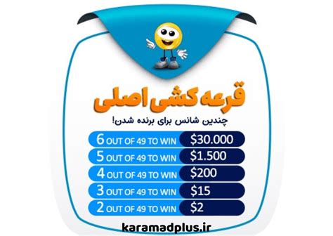 جزئیات قرعه کشی lottochi؛ صفر تا صد ثبت نام در لاتاری لوتوچی.